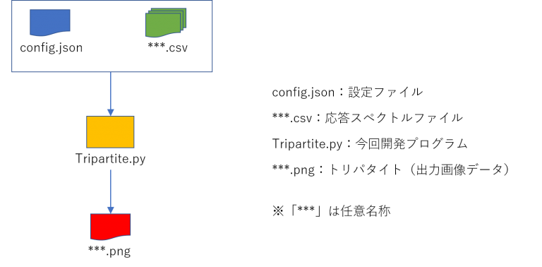 【プログラムTips】pythonでトリパタイト（三軸図）を描く | | RESP技術ブログ